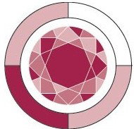 Garnet Business Services