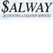 Bangalee NSW Mackay Accountants