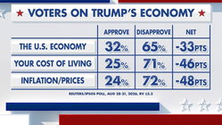 Fox News Power Rankings: What's in an economy? Mackay Accountants